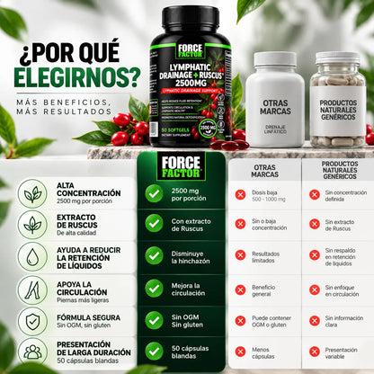 LYMPHATIC DRAINAGE + RUSCUS - SIÉNTETE MÁS LIGERO, CADA DÍA.